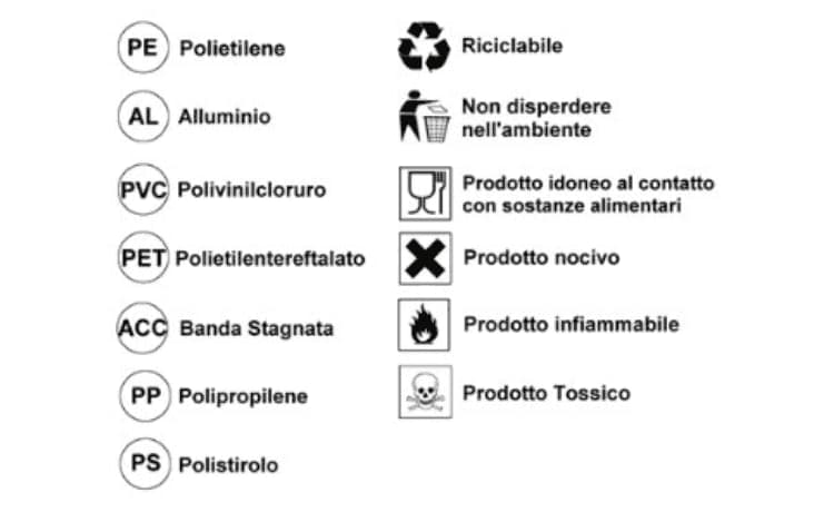 Simboli riciclo rifiuti